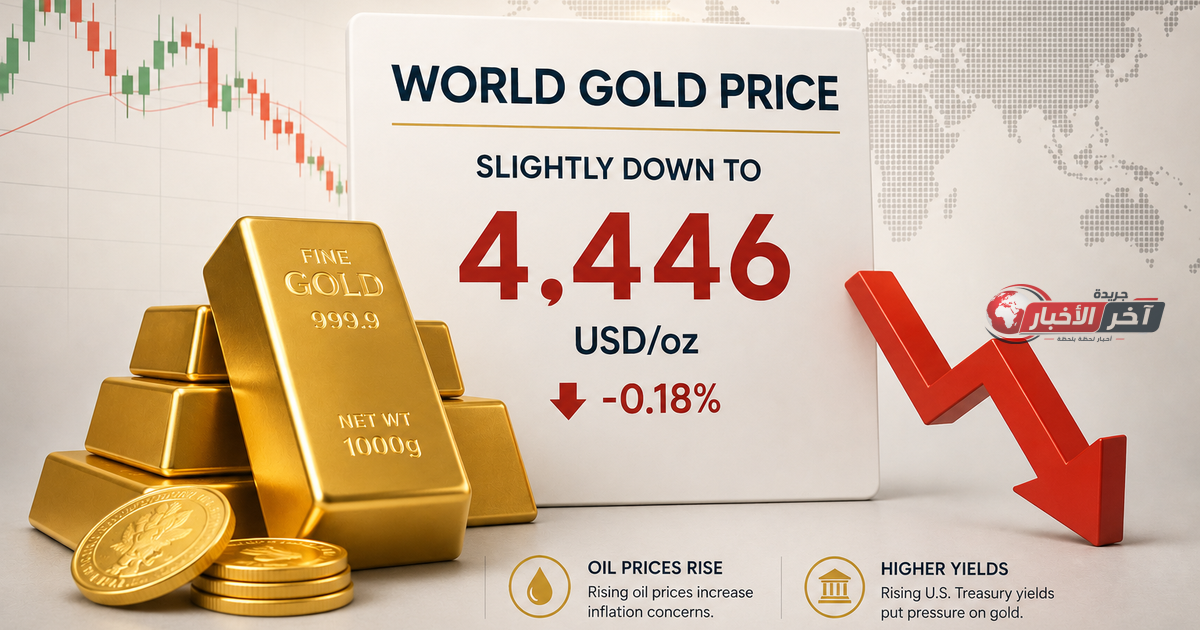 انخفاض طفيف في سعر الذهب اليوم عيار 21 الآن مباشر بعد قرار رفع الاحتياطي الفيدرالي لأسعار الفائدة