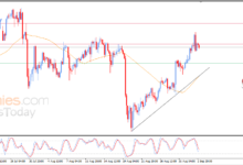 سعر الدولار مقابل الفرنك يحاول اكتساب زخماً إيجابياً.. تحليل وتوقعات اليوم – 03-09-2026